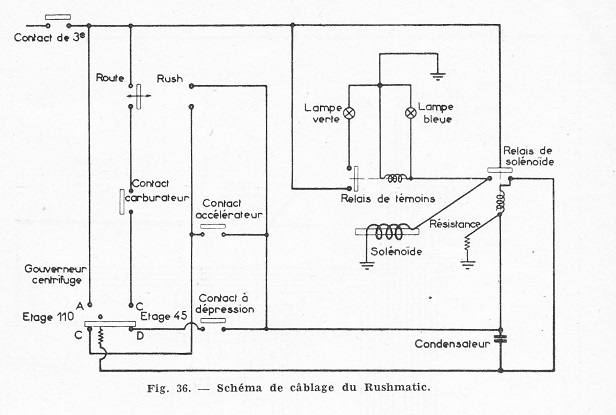Schéma Ruchmatic - Copie.jpg