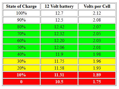 Batterie tableau2.jpg