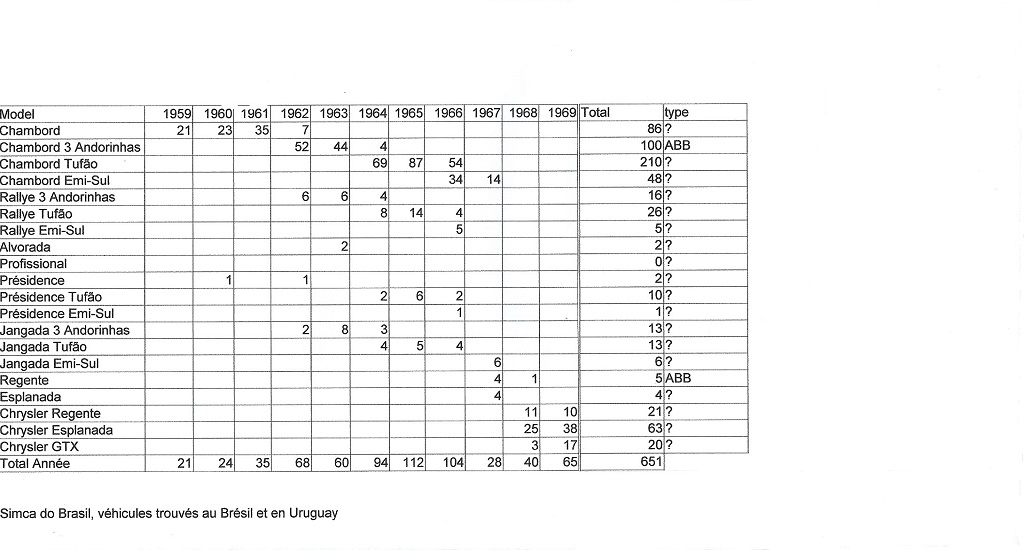 Simca do Brasil plus type redimensionné.jpg