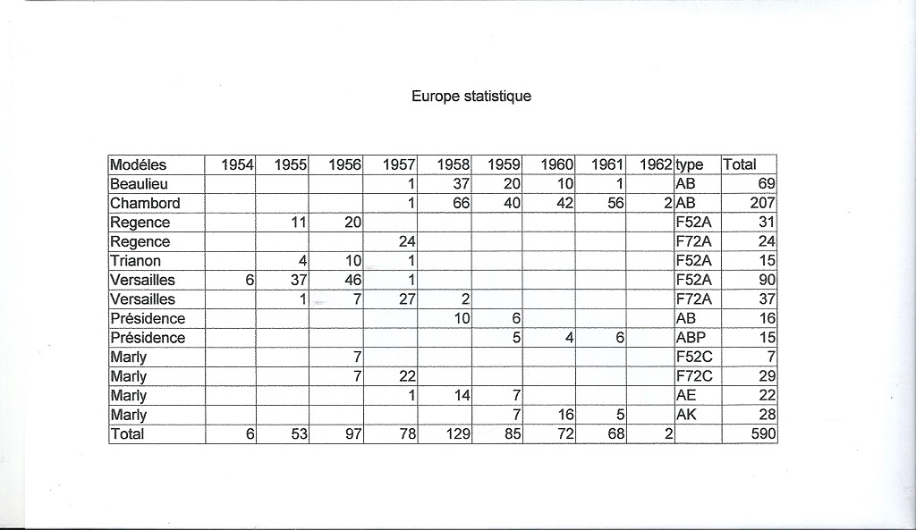 Stats Vedette à 590 redimensionné.jpg