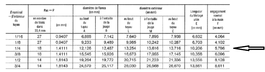 Filetage robinet.jpg