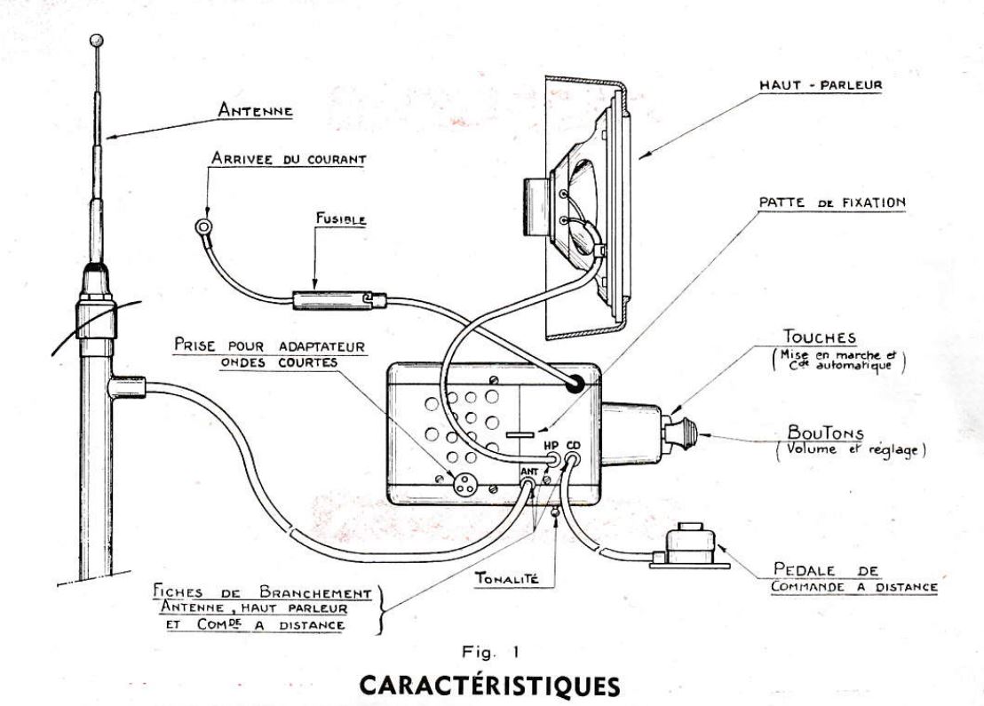 AutoRadio Arel Séduction Fig1.JPG